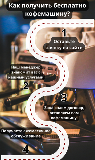 Как получить кофемашину